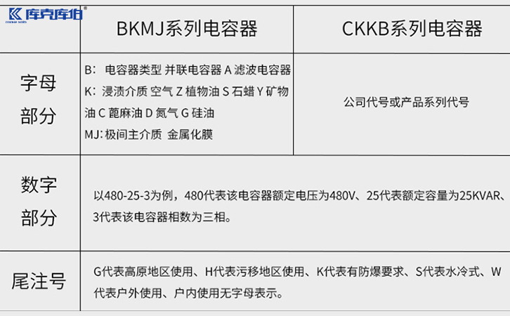 CKKB-BSMJ電容器