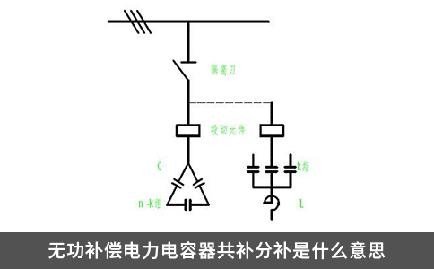 無(wú)功補(bǔ)償電力電容器共補(bǔ)分補(bǔ)是什么意思