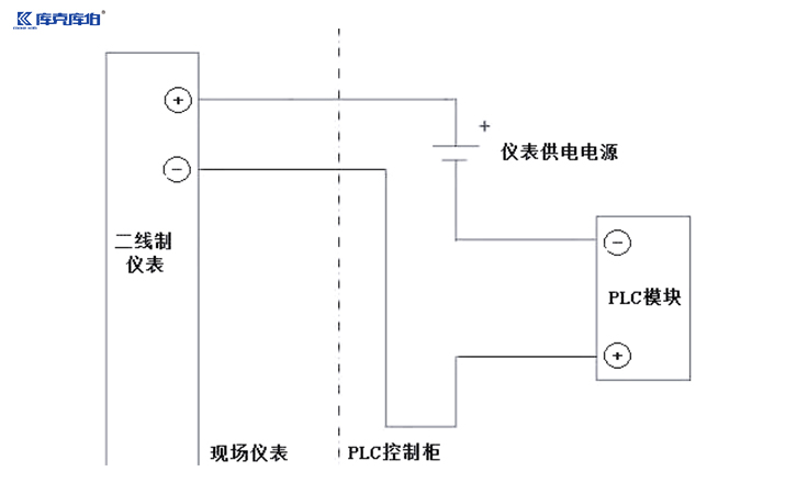 信號隔離器