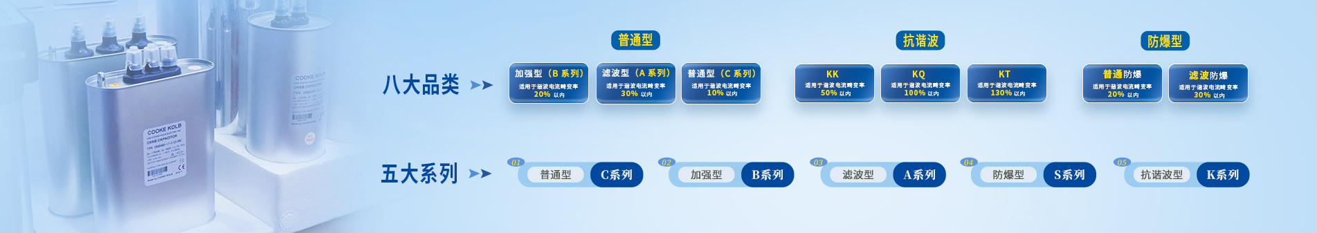 庫(kù)克庫(kù)伯專注電能質(zhì)量解決方案30余年