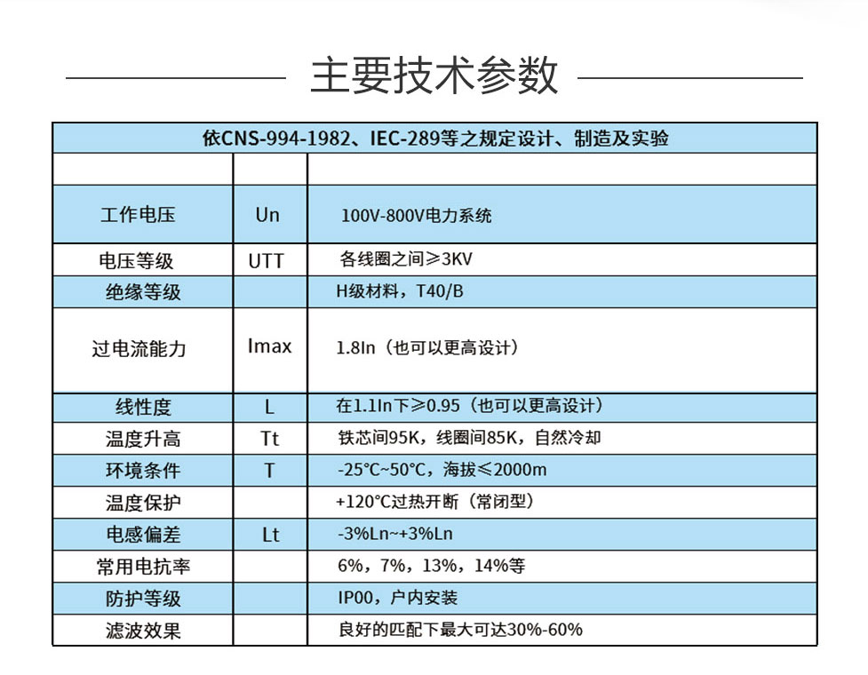 濾波電抗器的技術參數(shù)
