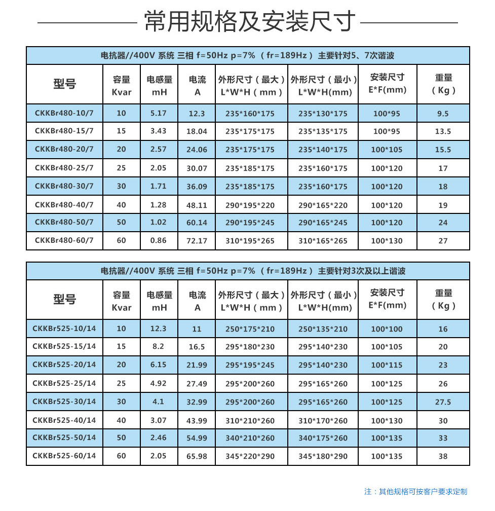濾波電抗器技術參數(shù)