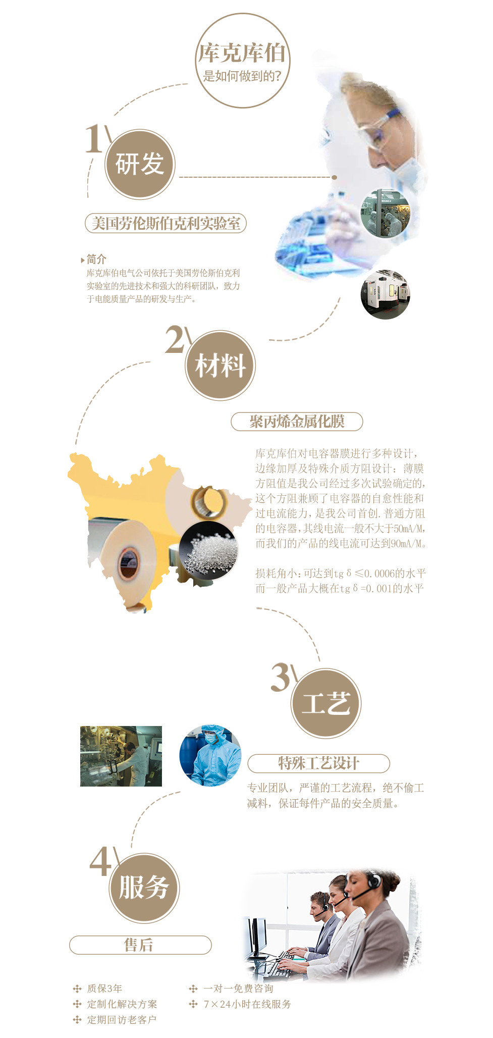 庫克庫伯研發(fā)，材料,設(shè)計,服務(wù)標準