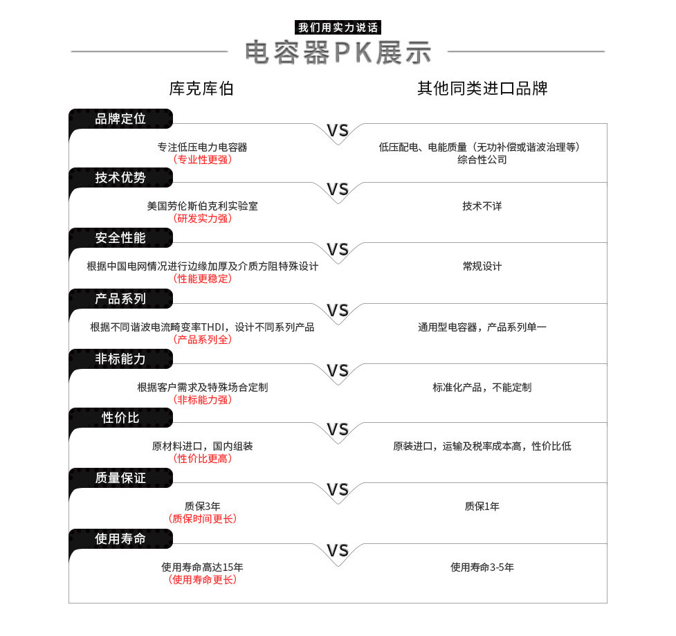 庫克庫伯電氣與其他進(jìn)口品牌做對(duì)比