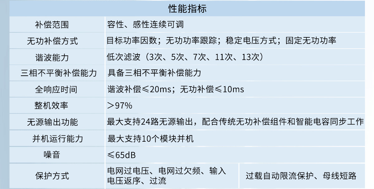 SVG性能指標(biāo)