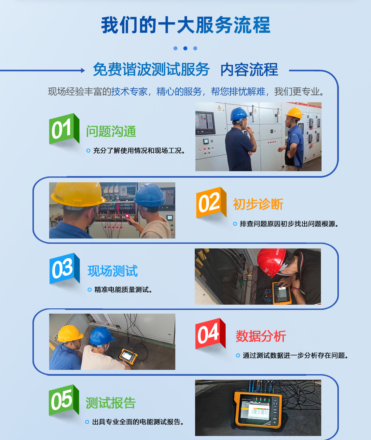 電能質(zhì)量?jī)?yōu)化