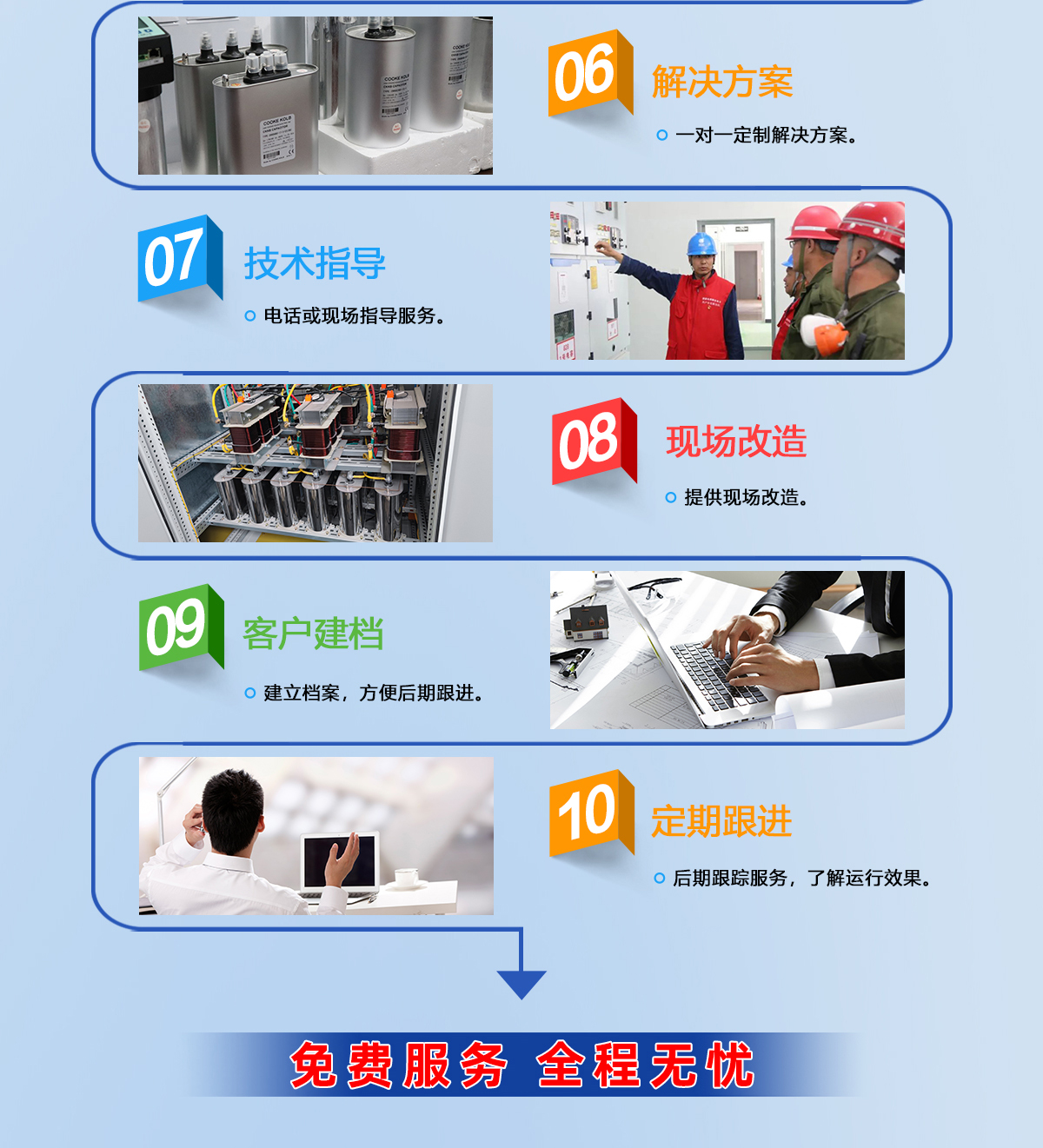 諧波問題分析