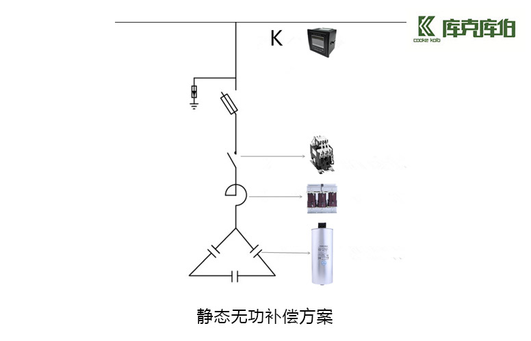 為什么要用無功補償裝置？