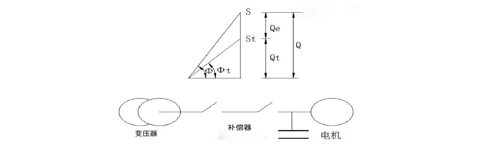 無功補(bǔ)償